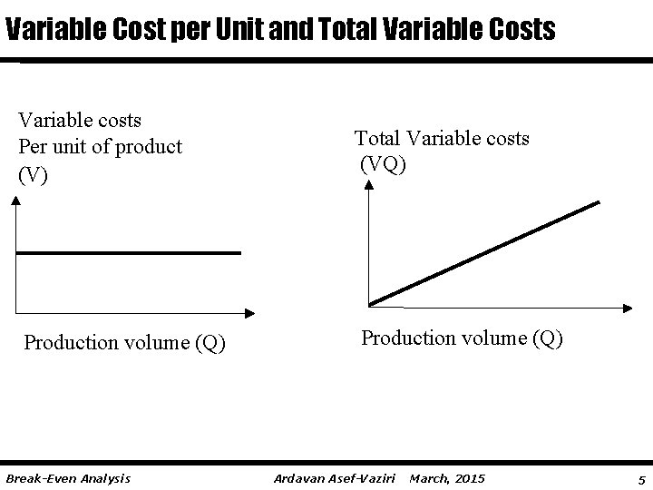 Variable Cost per Unit and Total Variable Costs Variable costs Per unit of product