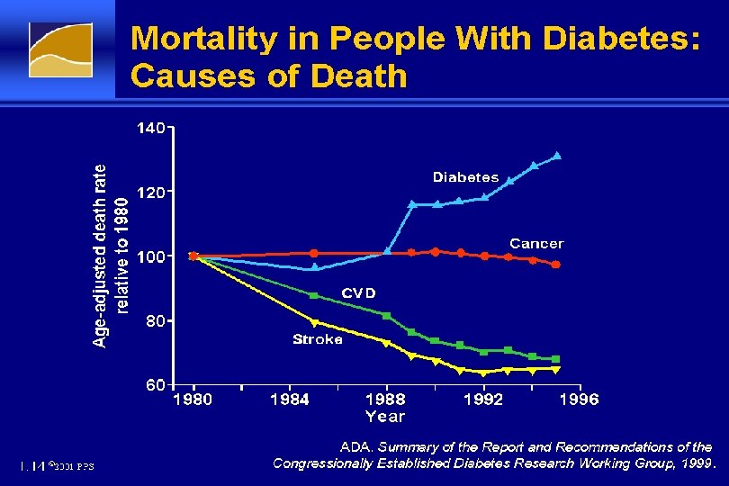 Mortality in People With Diabetes: Causes of Death 