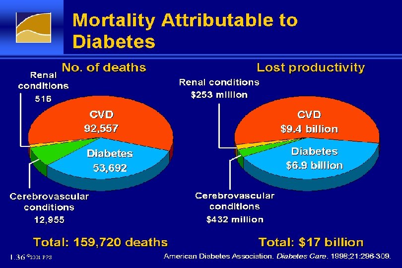 Mortality Attributable to Diabetes 