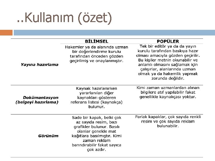 . . Kullanım (özet) 