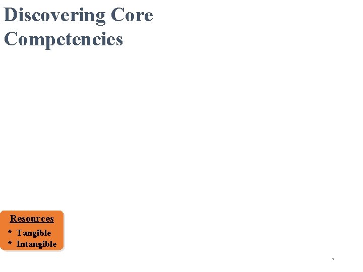 Discovering Core Competencies Resources * Tangible * Intangible 7 