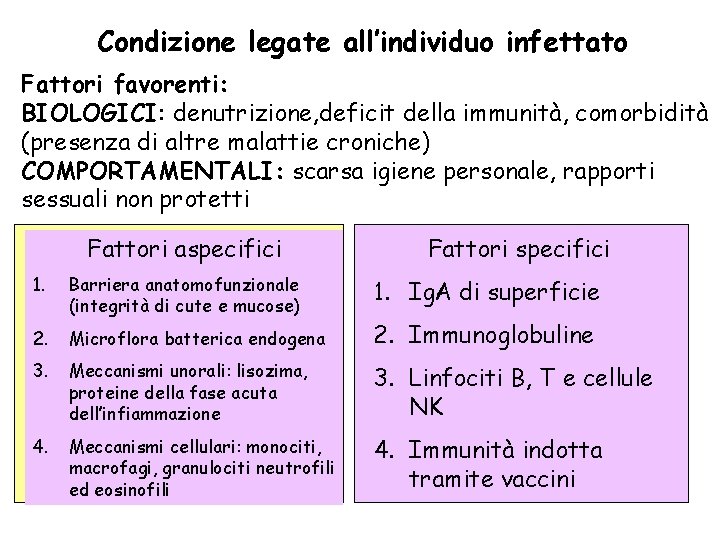Condizione legate all’individuo infettato Fattori favorenti: BIOLOGICI: denutrizione, deficit della immunità, comorbidità (presenza di