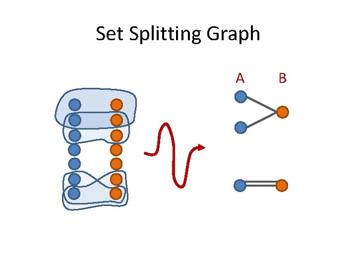 Set Splitting Graph A B 