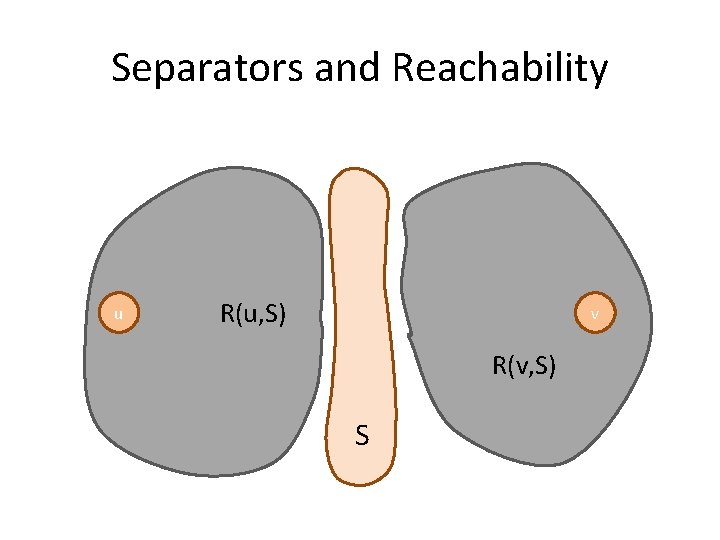 Separators and Reachability u R(u, S) v R(v, S) S 