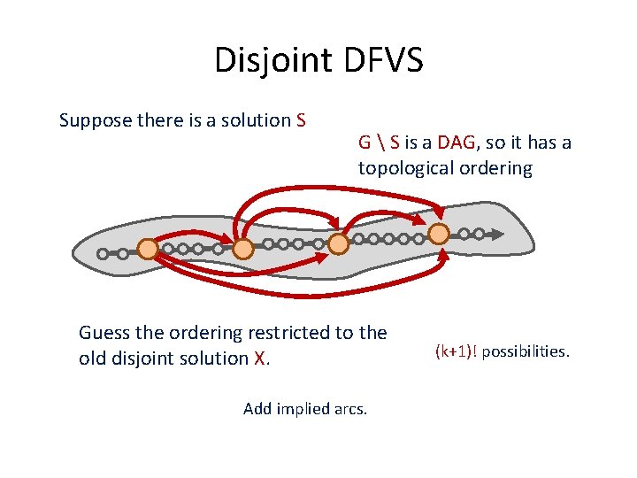 Disjoint DFVS Suppose there is a solution S G  S is a DAG,