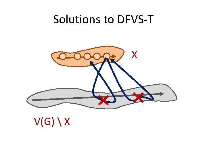 Solutions to DFVS-T X V(G)  X 