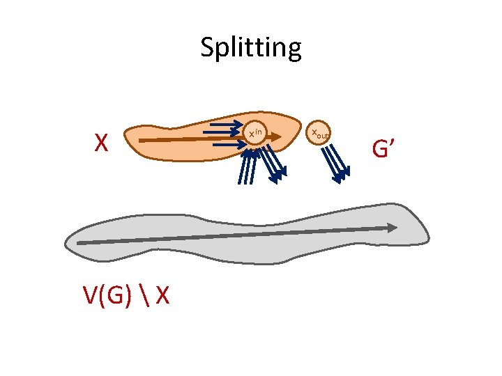 Splitting X V(G)  X x in xout G’ 