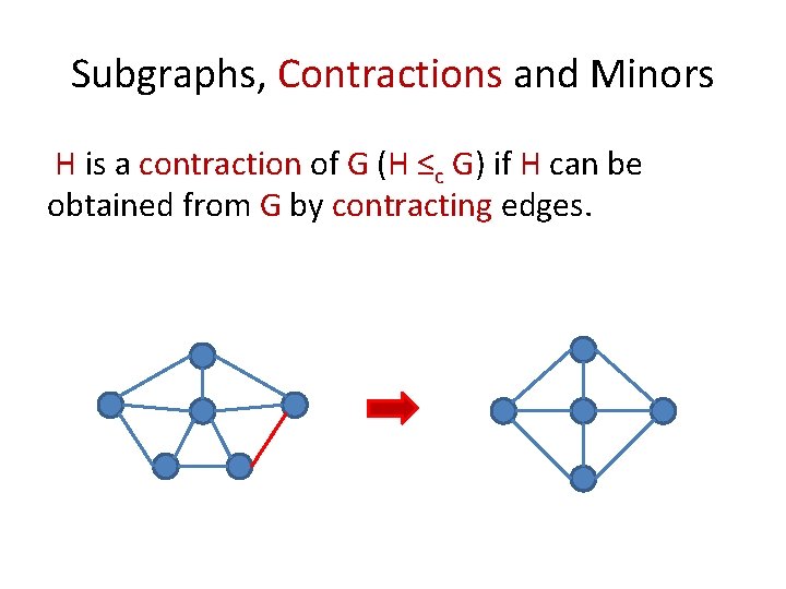 Subgraphs, Contractions and Minors H is a contraction of G (H ≤c G) if