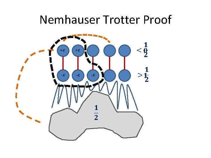 Nemhauser Trotter Proof 