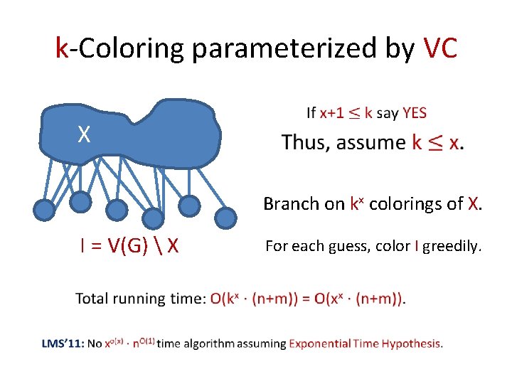 k-Coloring parameterized by VC X Branch on kx colorings of X. I = V(G)