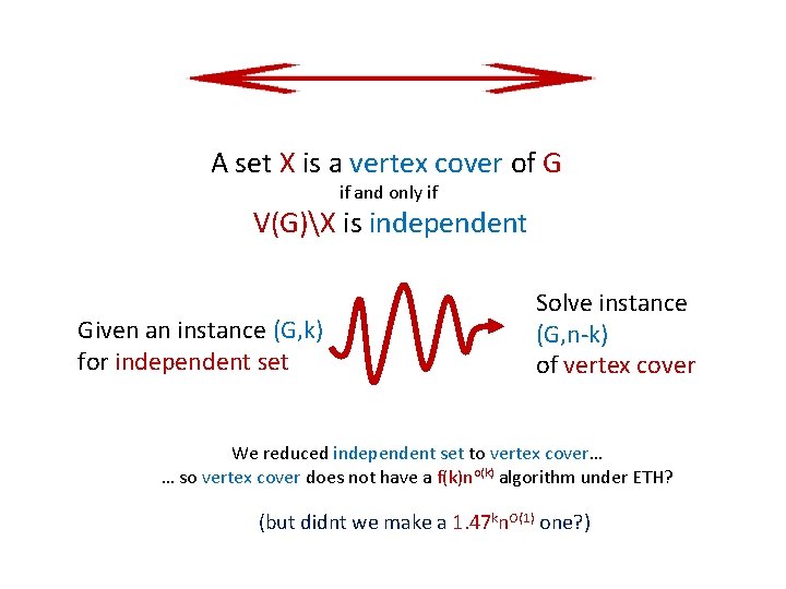  A set X is a vertex cover of G if and only if