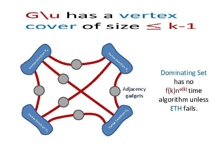 Ve rte x S ele ct io n V 1 io n V 2
