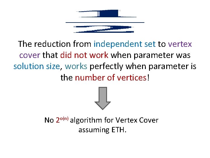 The reduction from independent set to vertex cover that did not work when