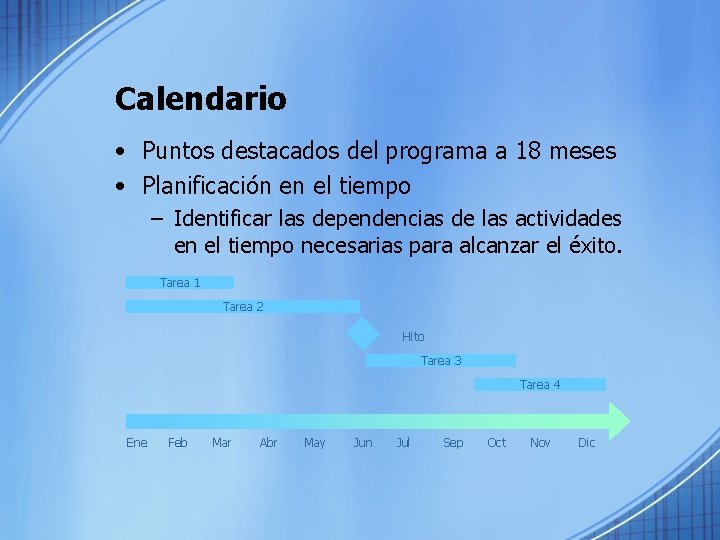 Calendario • Puntos destacados del programa a 18 meses • Planificación en el tiempo