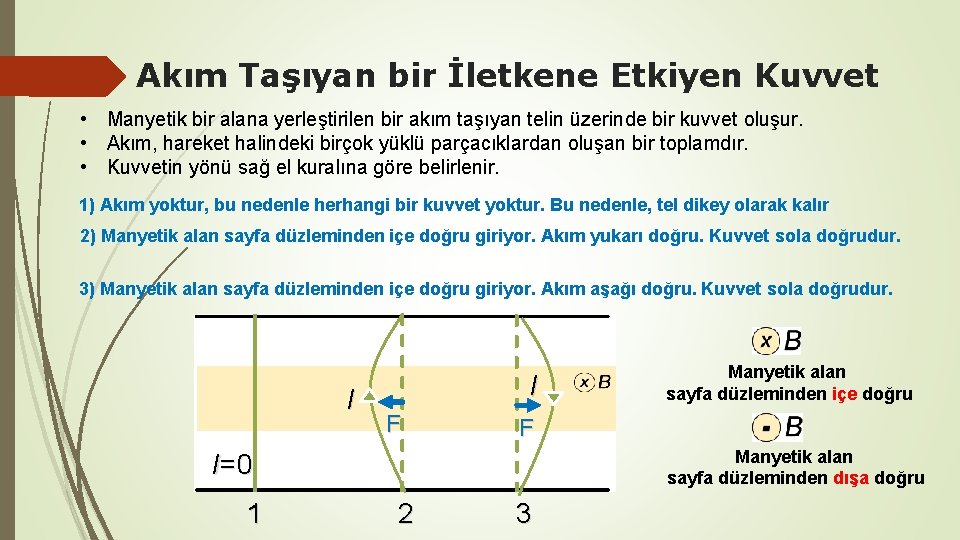 Akım Taşıyan bir İletkene Etkiyen Kuvvet • Manyetik bir alana yerleştirilen bir akım taşıyan