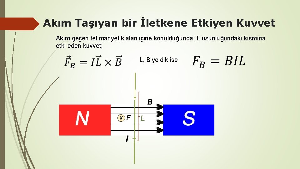 Akım Taşıyan bir İletkene Etkiyen Kuvvet Akım geçen tel manyetik alan içine konulduğunda: L