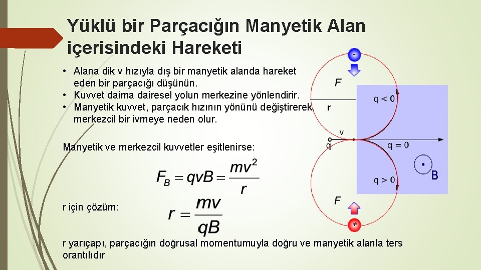 Yüklü bir Parçacığın Manyetik Alan içerisindeki Hareketi • Alana dik v hızıyla dış bir