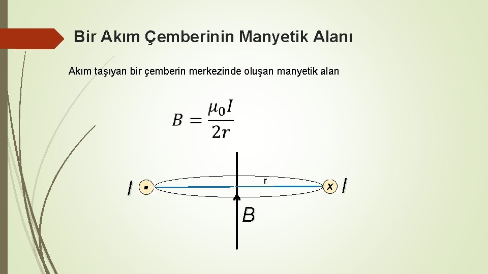Bir Akım Çemberinin Manyetik Alanı Akım taşıyan bir çemberin merkezinde oluşan manyetik alan r