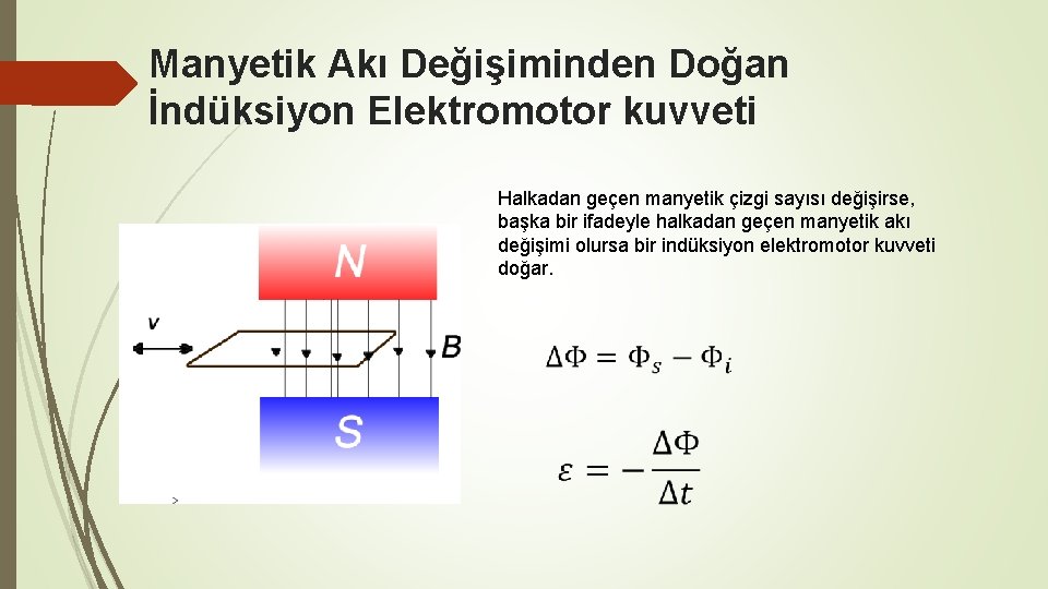 Manyetik Akı Değişiminden Doğan İndüksiyon Elektromotor kuvveti Halkadan geçen manyetik çizgi sayısı değişirse, başka