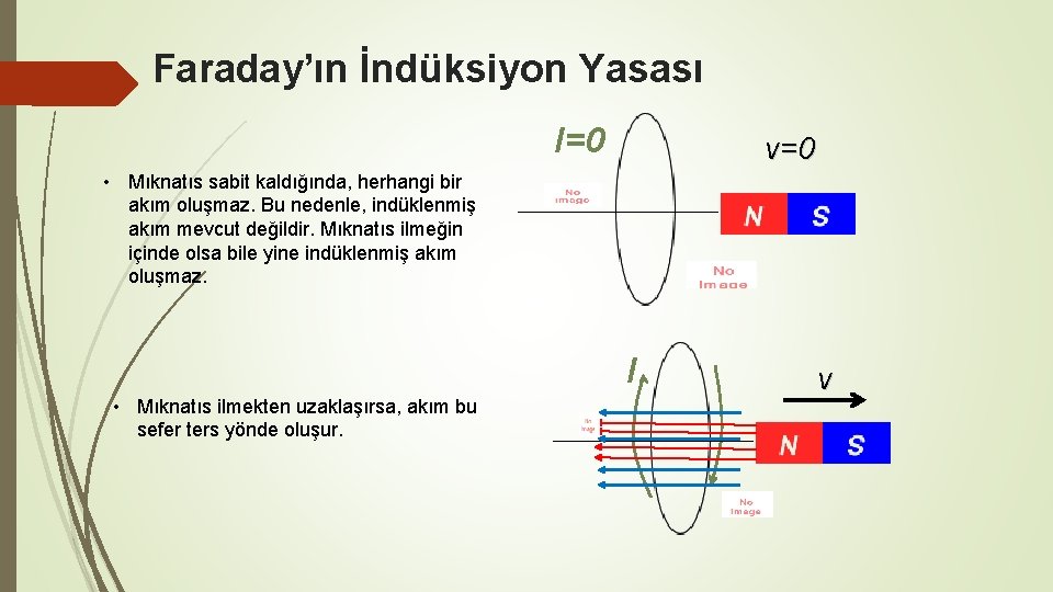 Faraday’ın İndüksiyon Yasası I=0 • Mıknatıs sabit kaldığında, herhangi bir akım oluşmaz. Bu nedenle,