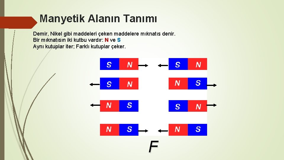 Manyetik Alanın Tanımı Demir, Nikel gibi maddeleri çeken maddelere mıknatıs denir. Bir mıknatısın iki