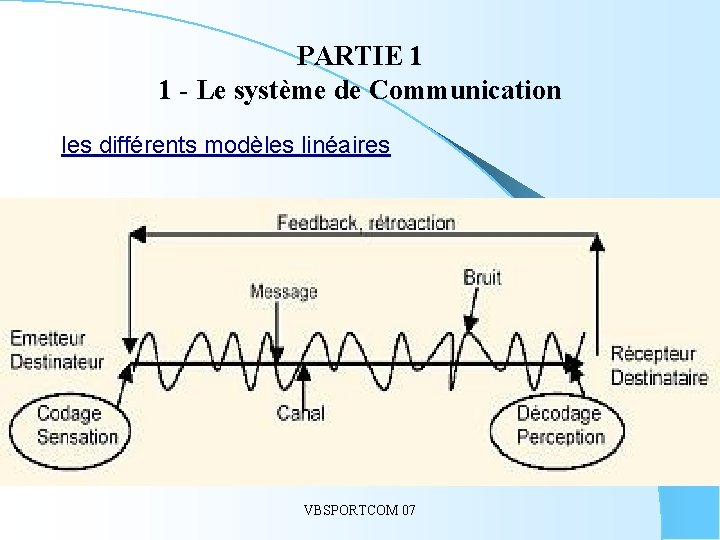 PARTIE 1 1 - Le système de Communication les différents modèles linéaires VBSPORTCOM 07