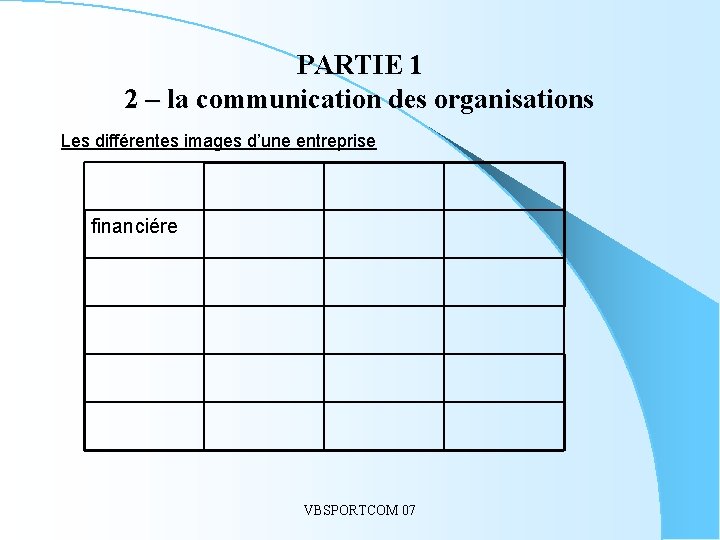 PARTIE 1 2 – la communication des organisations Les différentes images d’une entreprise financiére