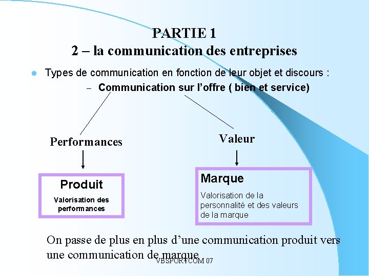 PARTIE 1 2 – la communication des entreprises l Types de communication en fonction