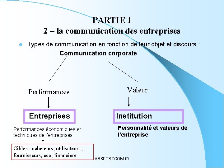PARTIE 1 2 – la communication des entreprises l Types de communication en fonction