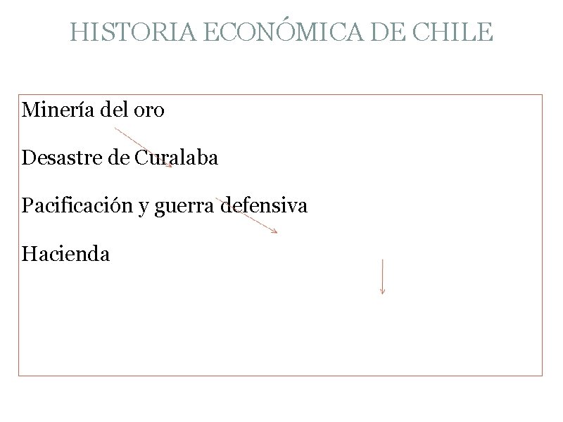 HISTORIA ECONÓMICA DE CHILE Minería del oro Desastre de Curalaba Pacificación y guerra defensiva