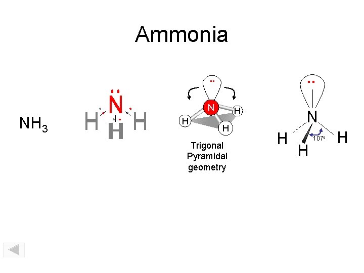 Ammonia. . NH 3 N HH H N H H H Trigonal Pyramidal geometry