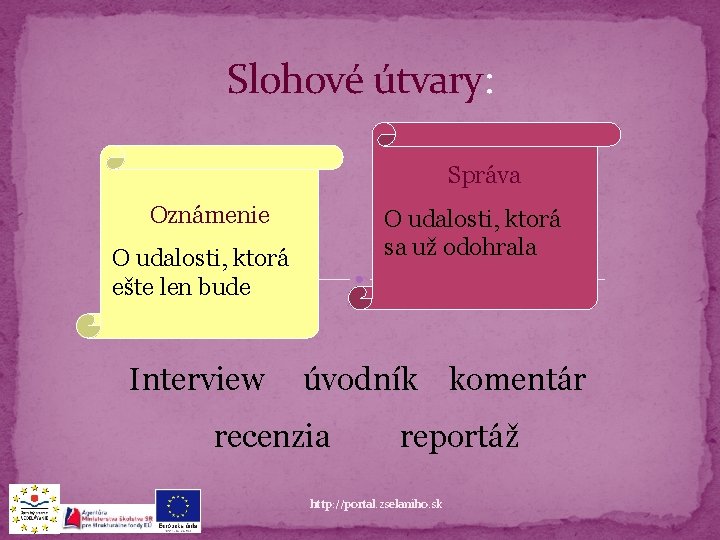 Slohové útvary: Správa Oznámenie O udalosti, ktorá sa už odohrala O udalosti, ktorá ešte