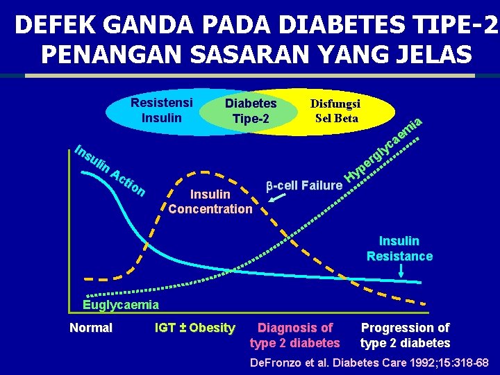 DEFEK GANDA PADA DIABETES TIPE-2 PENANGAN SASARAN YANG JELAS Resistensi Insulin Ins uli n.