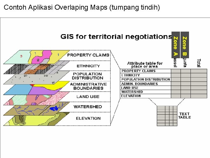 Contoh Aplikasi Overlaping Maps (tumpang tindih) Zone B Zone A 