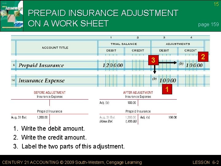15 PREPAID INSURANCE ADJUSTMENT ON A WORK SHEET page 159 2 3 1 1.