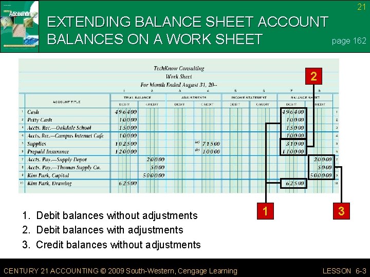 21 EXTENDING BALANCE SHEET ACCOUNT page 162 BALANCES ON A WORK SHEET 2 1.