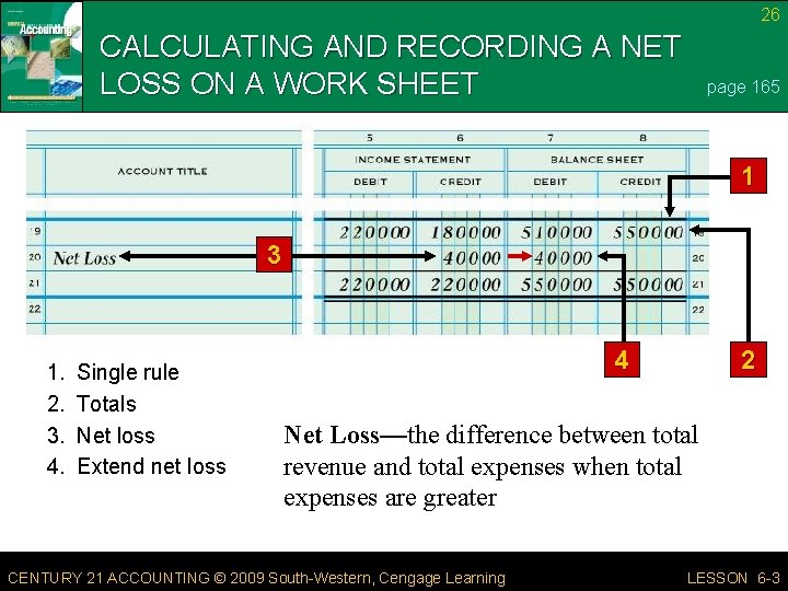 26 CALCULATING AND RECORDING A NET LOSS ON A WORK SHEET page 165 1