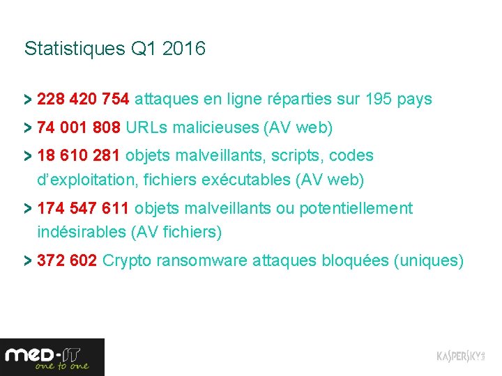 Statistiques Q 1 2016 228 420 754 attaques en ligne réparties sur 195 pays