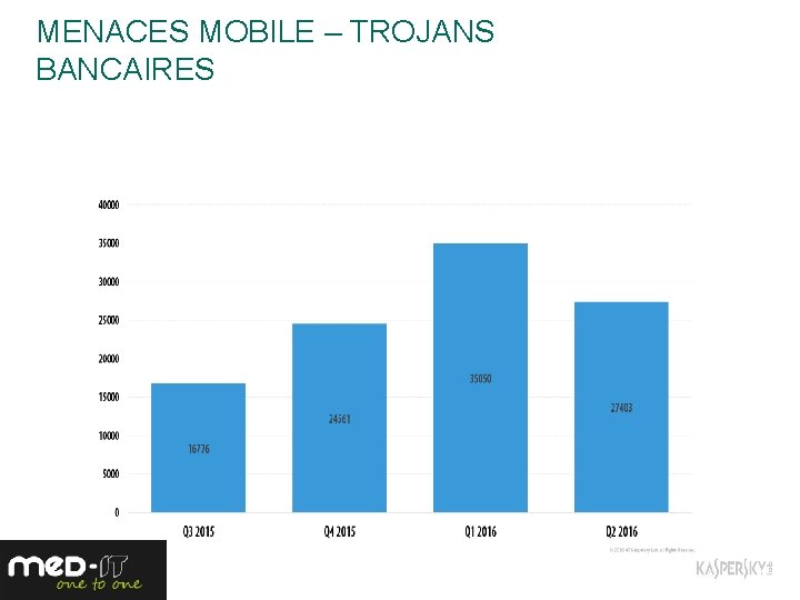 MENACES MOBILE – TROJANS BANCAIRES 14 