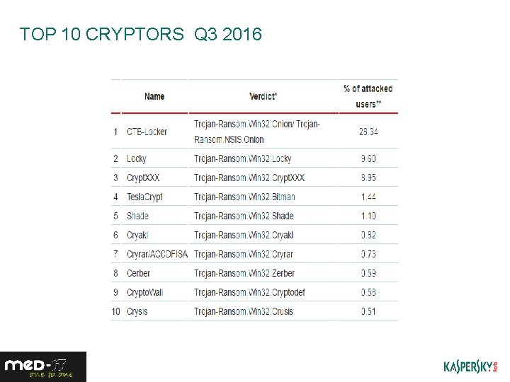 TOP 10 CRYPTORS Q 3 2016 18 