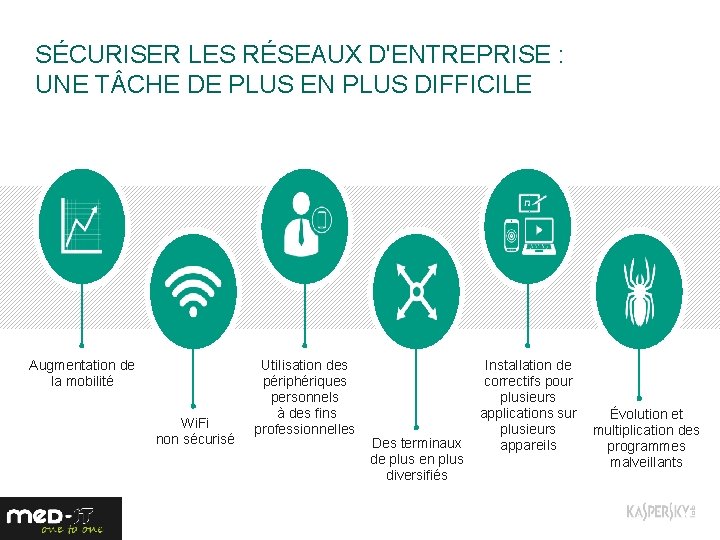 SÉCURISER LES RÉSEAUX D'ENTREPRISE : UNE T CHE DE PLUS EN PLUS DIFFICILE Augmentation