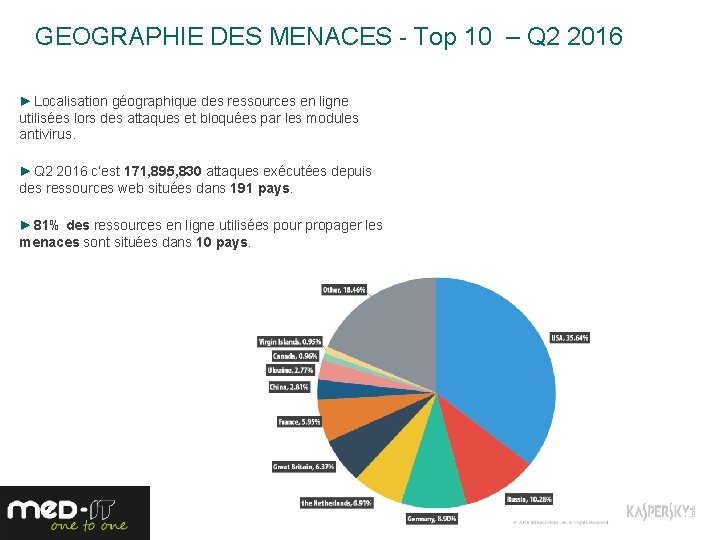 GEOGRAPHIE DES MENACES - Top 10 – Q 2 2016 ►Localisation géographique des ressources