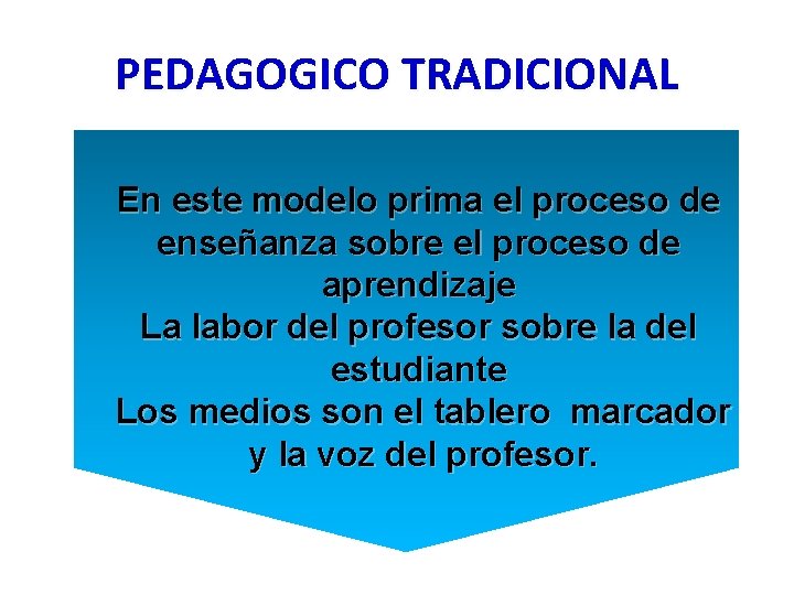 PEDAGOGICO TRADICIONAL En este modelo prima el proceso de enseñanza sobre el proceso de