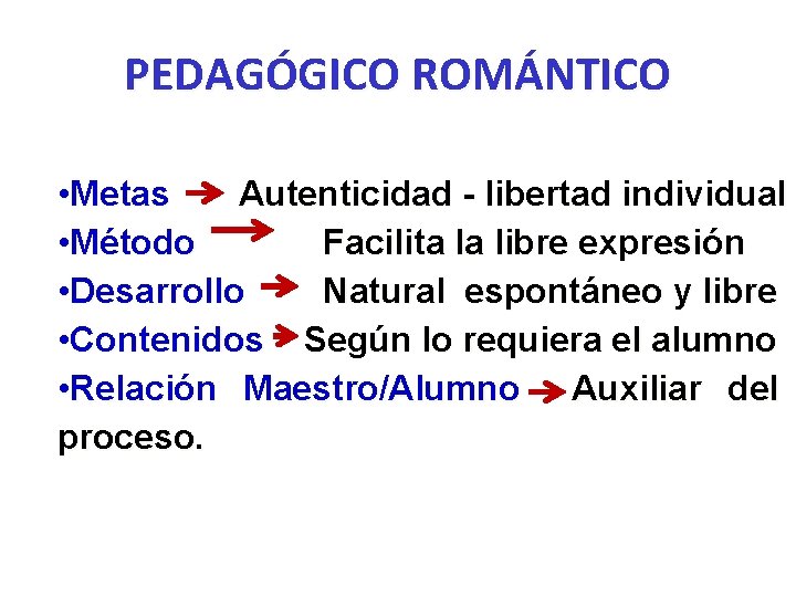 PEDAGÓGICO ROMÁNTICO • Metas Autenticidad - libertad individual • Método Facilita la libre expresión