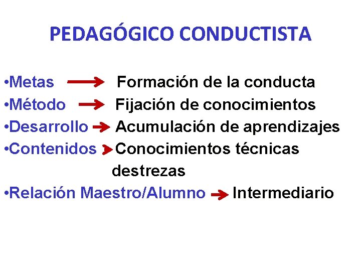 PEDAGÓGICO CONDUCTISTA • Metas • Método • Desarrollo • Contenidos Formación de la conducta