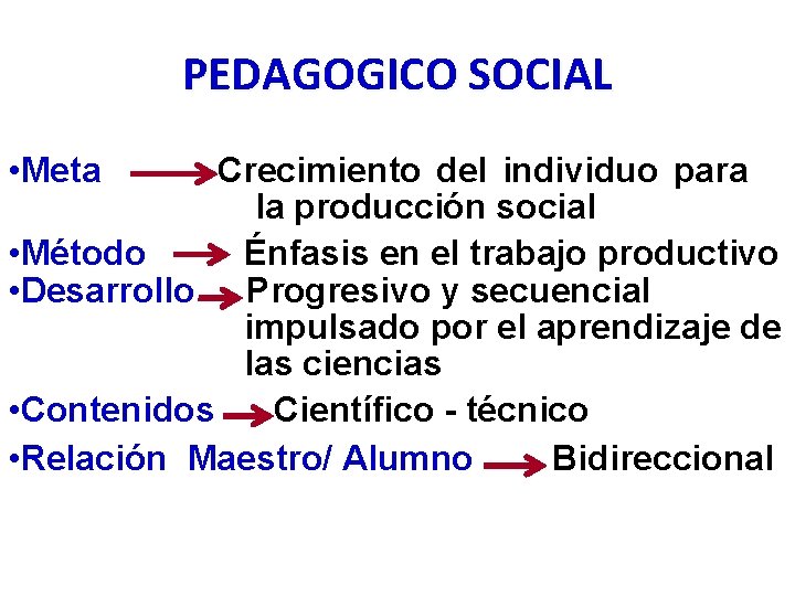 PEDAGOGICO SOCIAL • Meta Crecimiento del individuo para la producción social • Método Énfasis