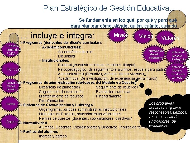 Plan Estratégico de Gestión Educativa… Se fundamenta en los qué, por qué y para