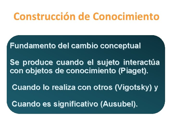 Construcción de Conocimiento Fundamento del cambio conceptual Se produce cuando el sujeto interactúa con