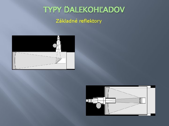 TYPY ĎALEKOHĽADOV Základné reflektory 