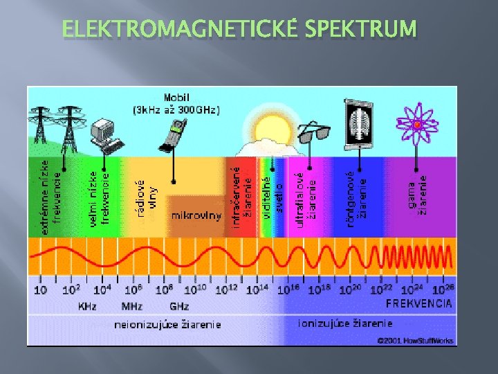 ELEKTROMAGNETICKÉ SPEKTRUM 